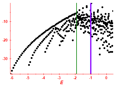 Strength function log